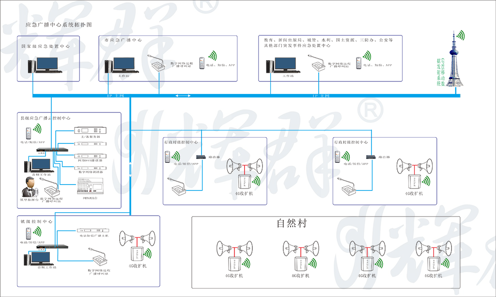 廣州麻豆传媒视频4G應急廣播係統原理圖.png