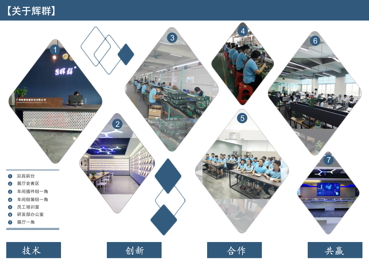 廣州麻豆传媒视频雲技術有限公司關於輝(huī)群.png 廣州麻豆传媒视频雲技術(shù)有限公司關於麻豆传媒视频.png