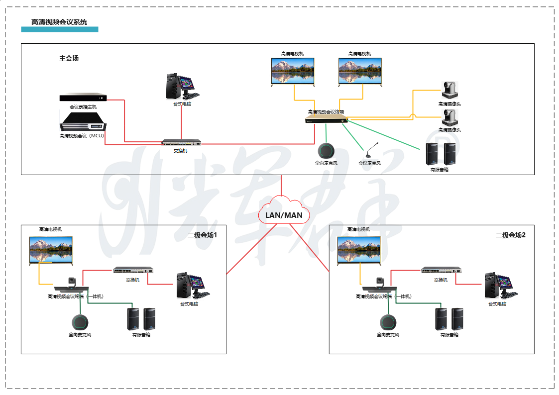 廣州麻豆传媒视频雪(xuě)亮工程視頻會議係統括撲圖.png 廣州(zhōu)麻豆传媒视频雪亮工程視頻會議係統括撲圖.png