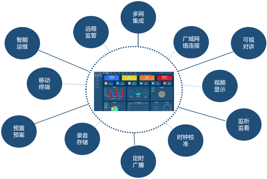 麻豆传媒视频應急(jí)廣播係統係統簡介(jiè).png 麻豆传媒视频應急廣播係統係統簡介.png