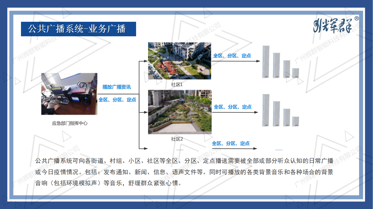 抗擊疫情-音視頻信息化係統解決方案 2022.04.11_09.png