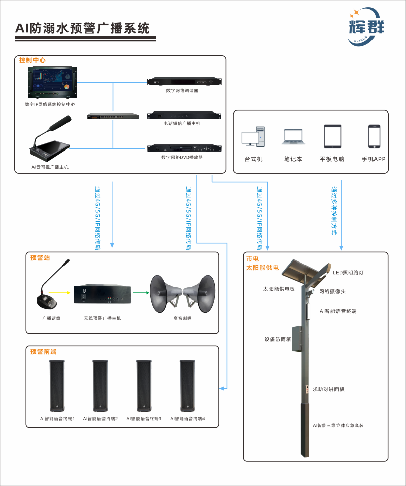 AI防(fáng)溺水預警廣播係統(1).png AI防溺水預警廣播係統(1).png